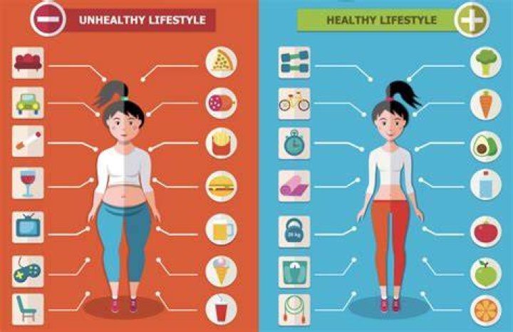 Am I bloated or gained weight?