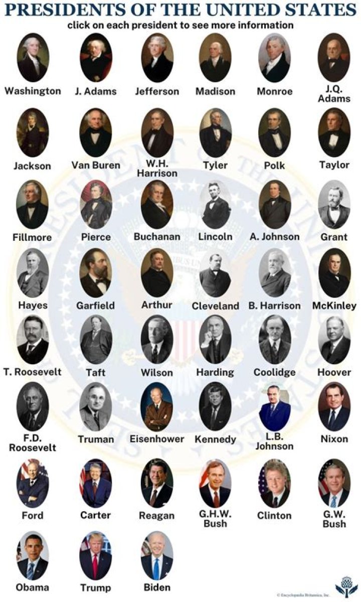 Are all 45 presidents related to each other?