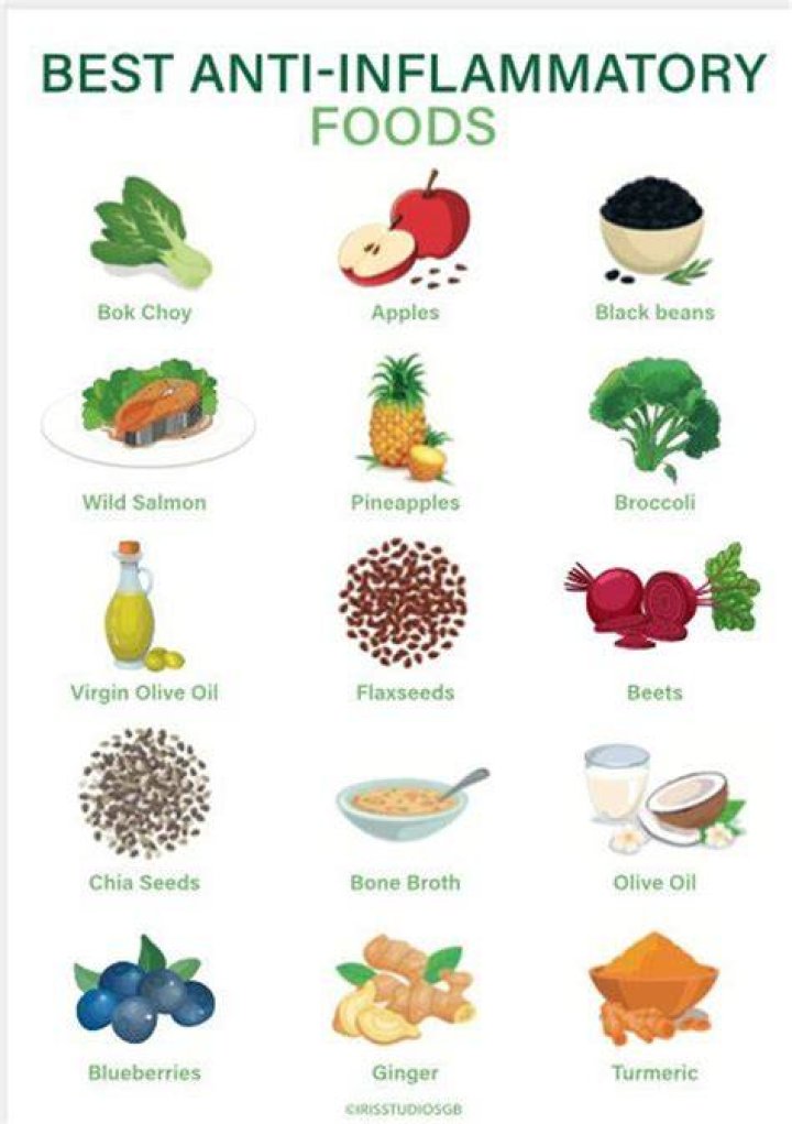 Are apples inflammatory?