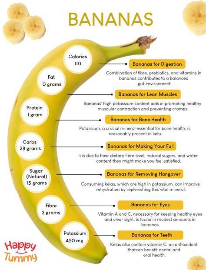 Are bananas vegetarian?
