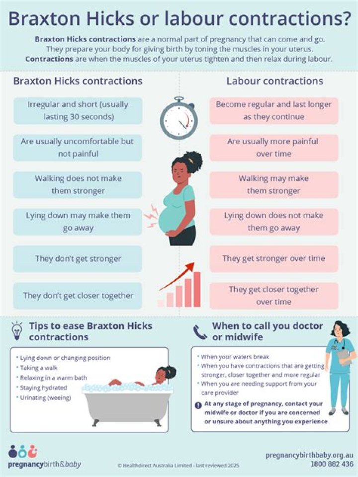 Are contractions or pushing more painful?