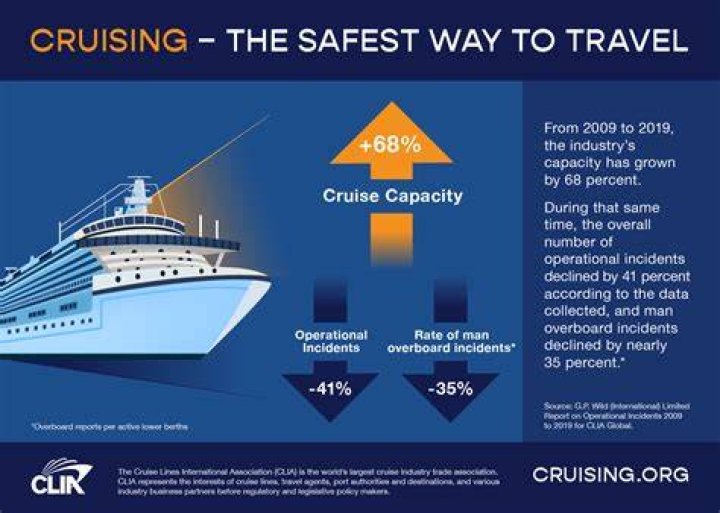 Are cruises safe from Covid?