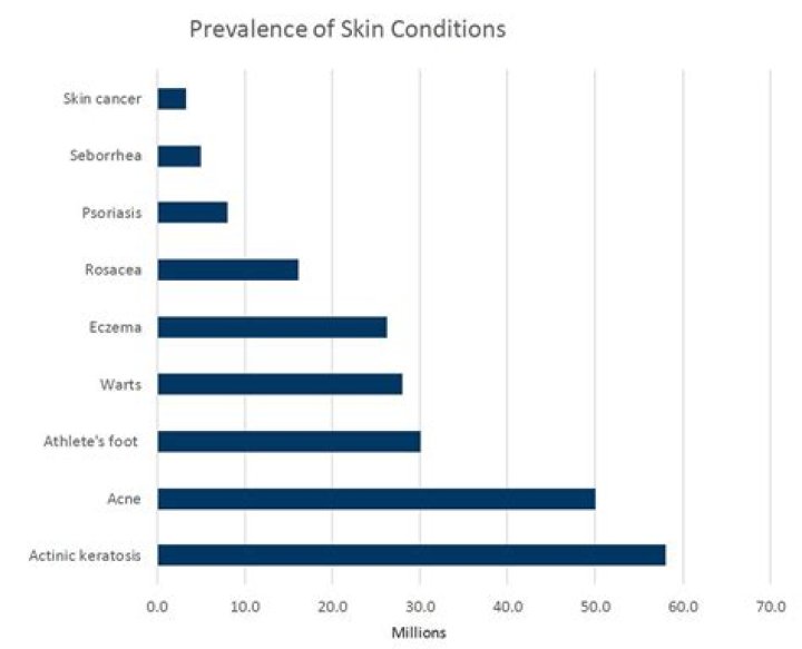 Are dermatologists rich?