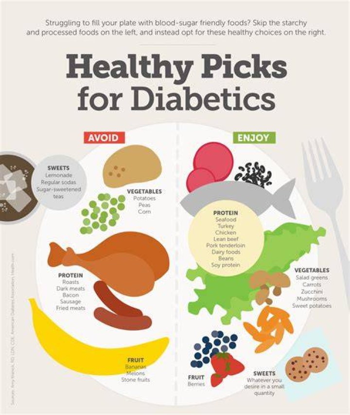 Are diabetic patients immunocompromised?