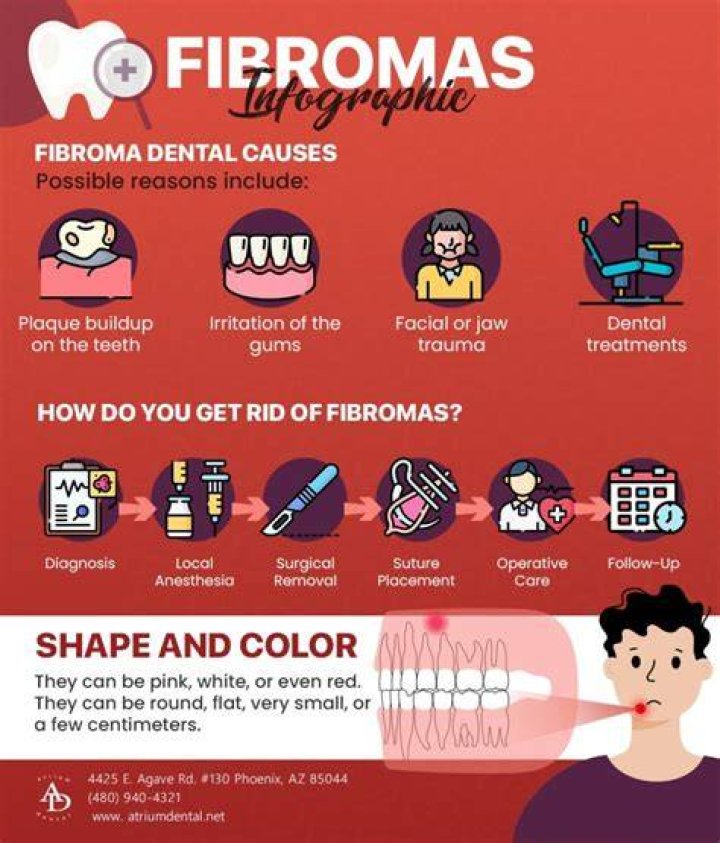 Are fibromas contagious?