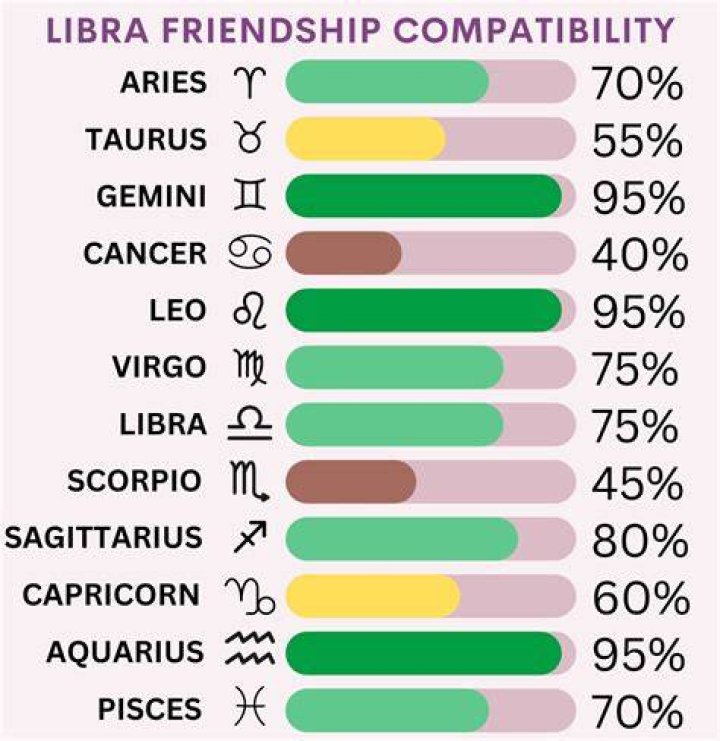 Are Geminis rebellious?