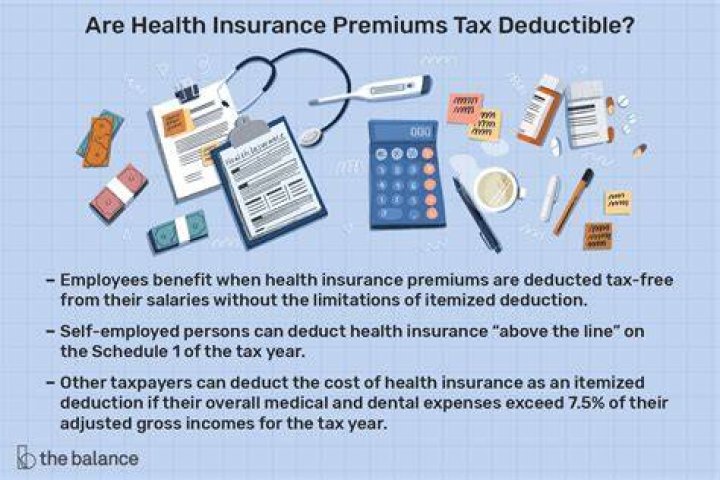 Are health insurance premiums tax deductible for retirees?