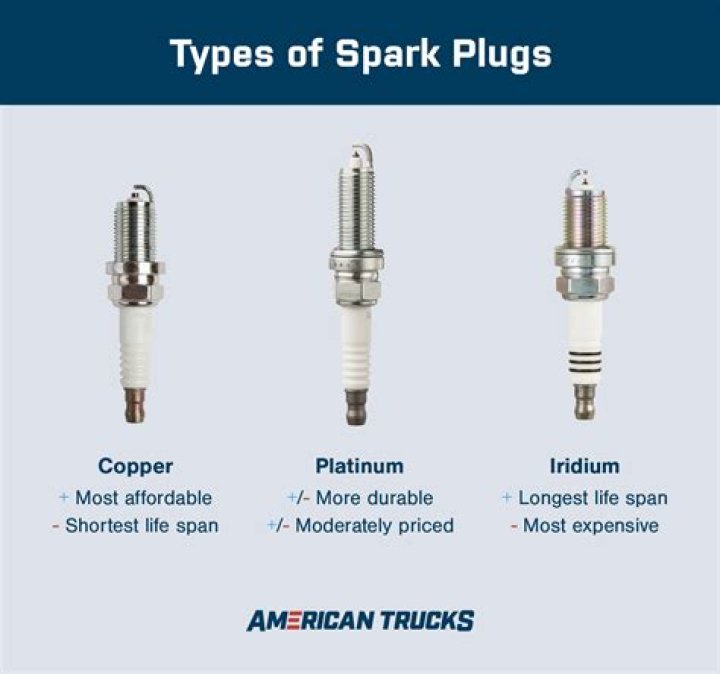 Are Laser Iridium spark plugs worth it?