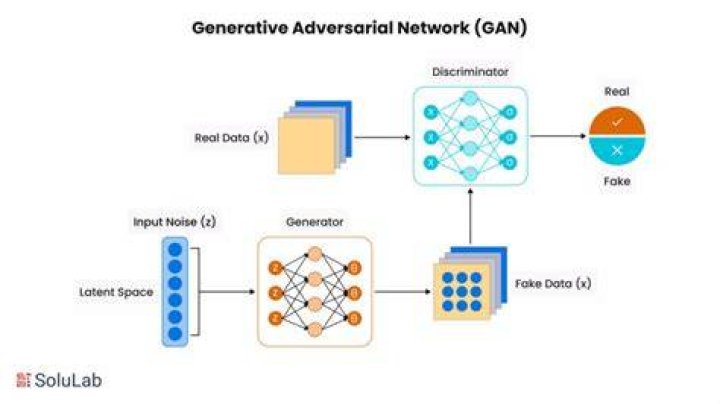 Are neural networks generative or discriminative?