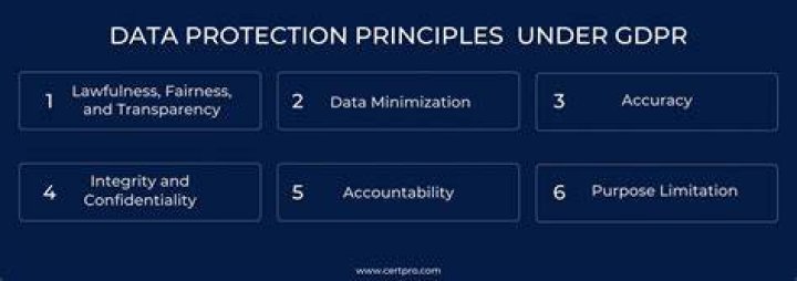 Are Photos data under GDPR?