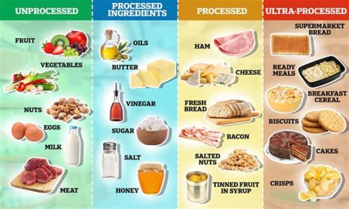 Are Pop-Tarts processed or ultra processed?
