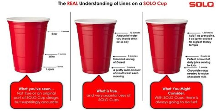Are red solo cups toxic?