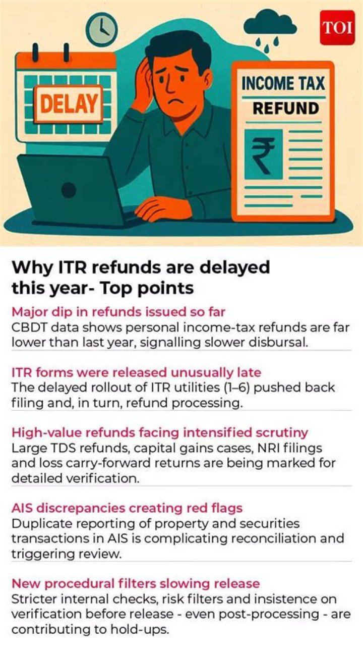 Are tax refunds delayed?