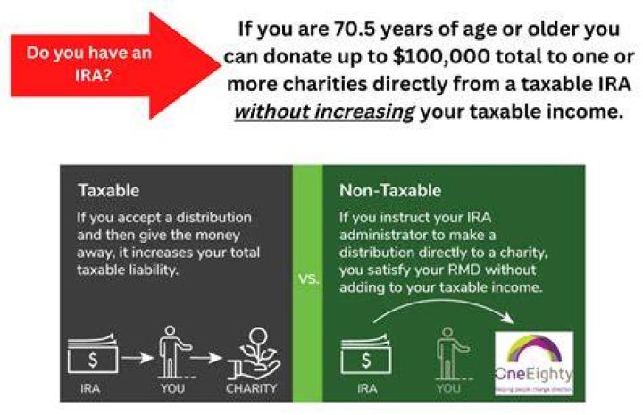 At what age do you stop paying federal taxes?