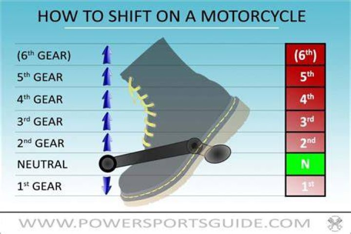 At what speed should you shift gears on a motorcycle?