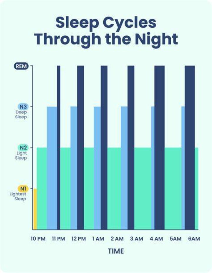 Can't sleep at night COVID?