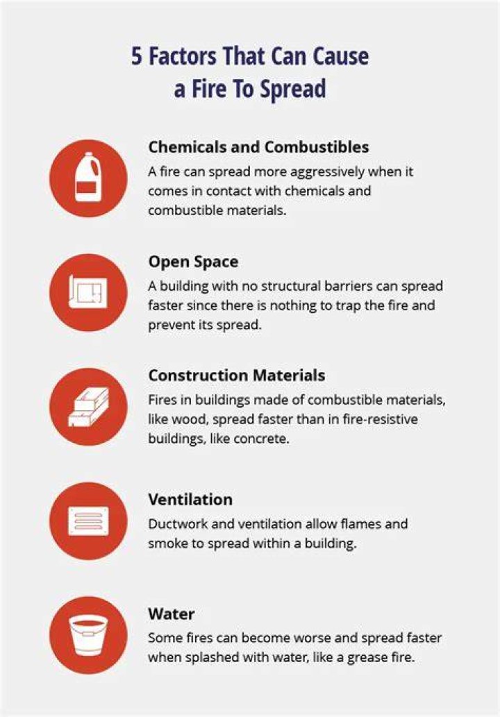 Can an open neutral cause a fire?