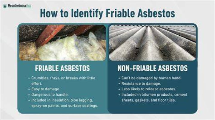 Can asbestos be cured?