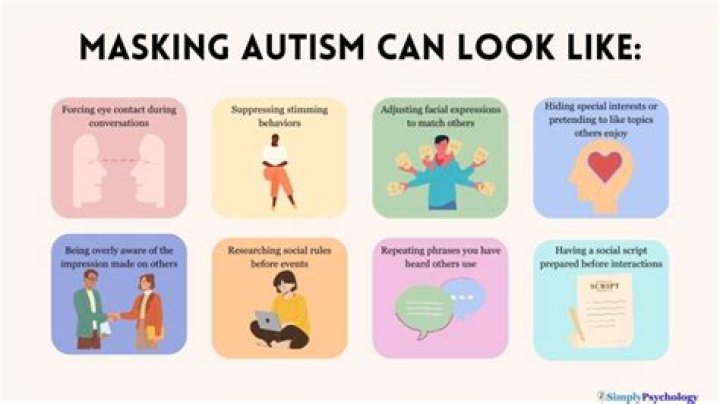 Can autism be masked by ADHD?