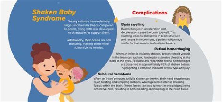 Can bouncing a baby cause shaken baby syndrome?