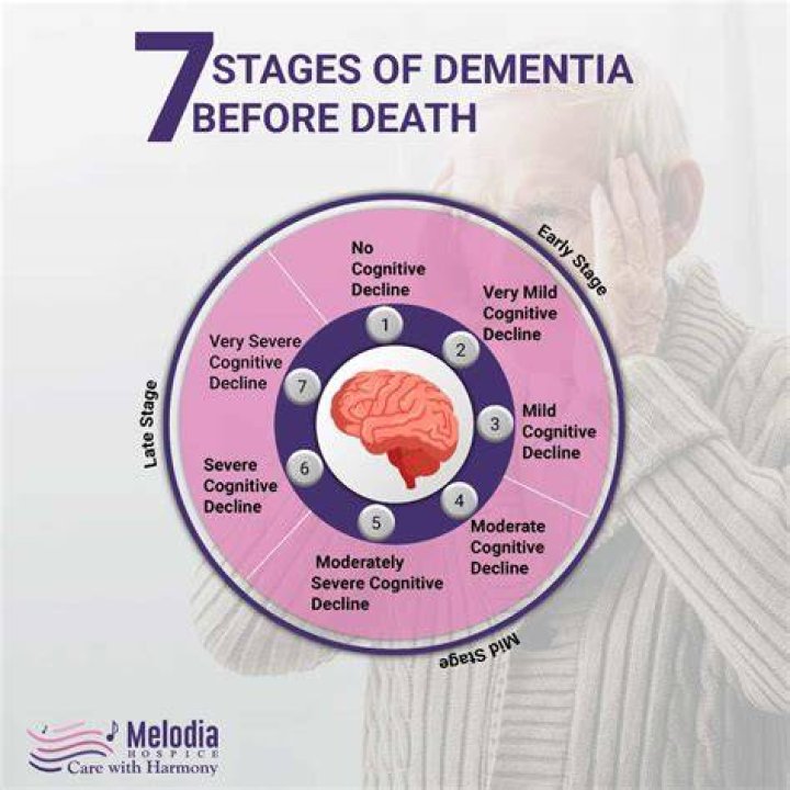 Can BPD cause dementia?