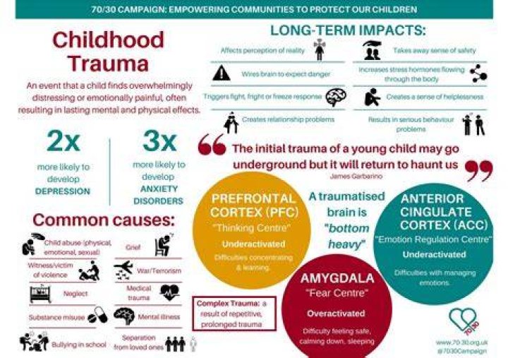 Can childhood PTSD look like autism?