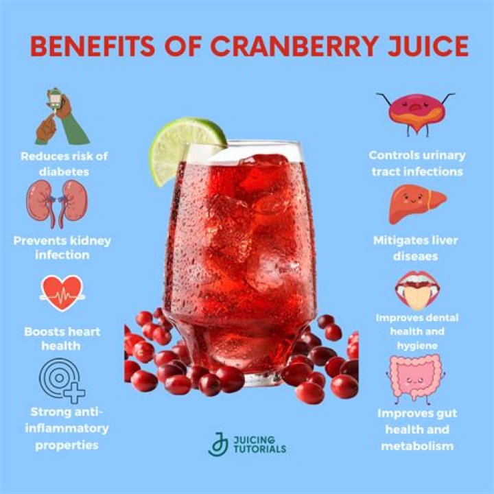 Can drinking cranberry juice help lose weight?