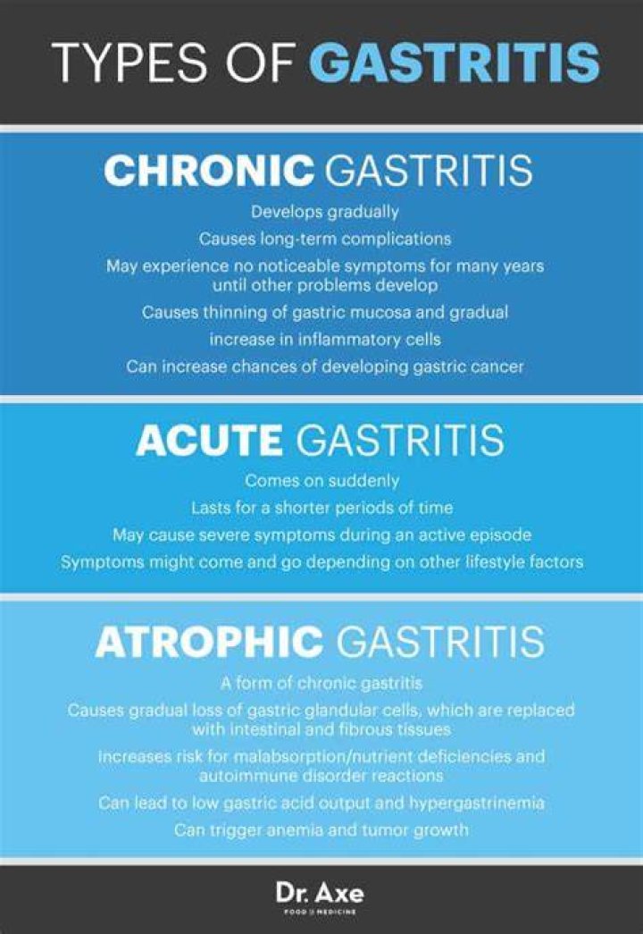 Can gastritis be cured?