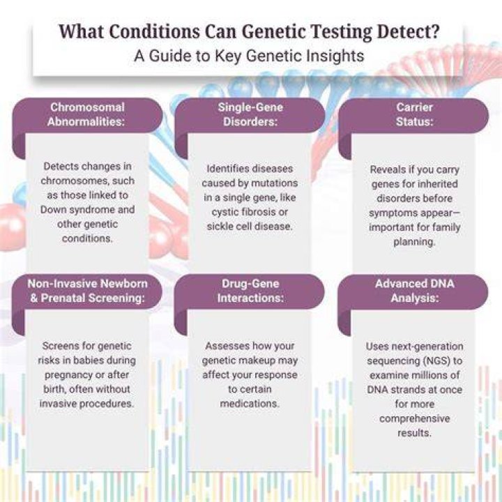 Can genetic testing detect autism?