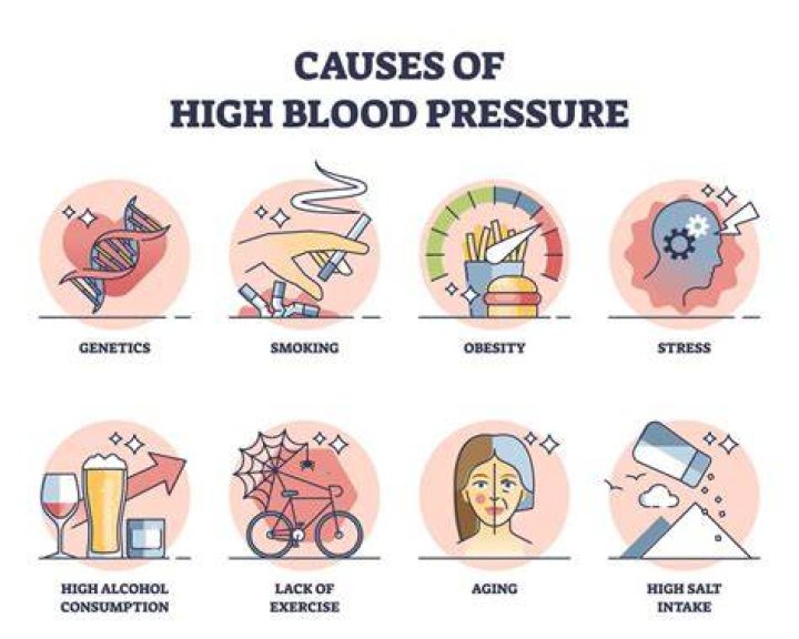Can High BP cause tinnitus?
