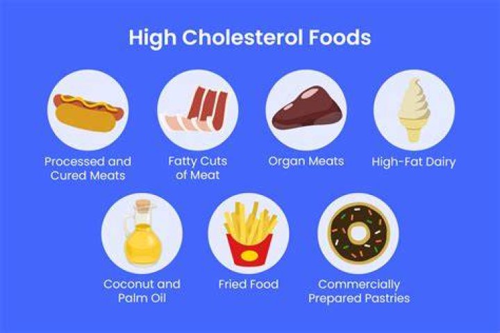 Can high cholesterol make you tired?