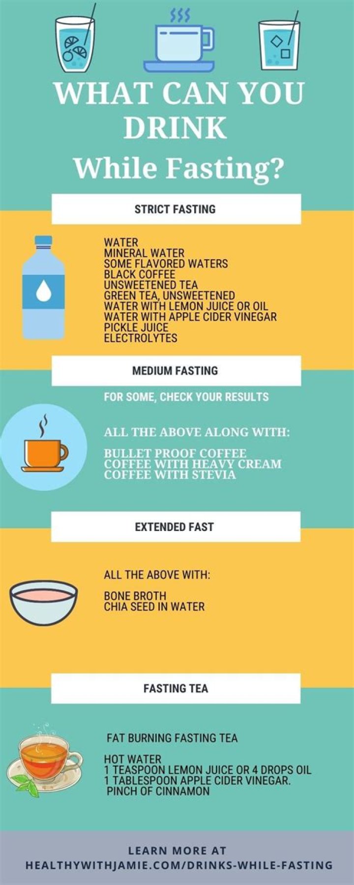 Can I drink Coke Zero while fasting?
