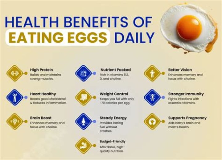 Can I eat eggs in India?
