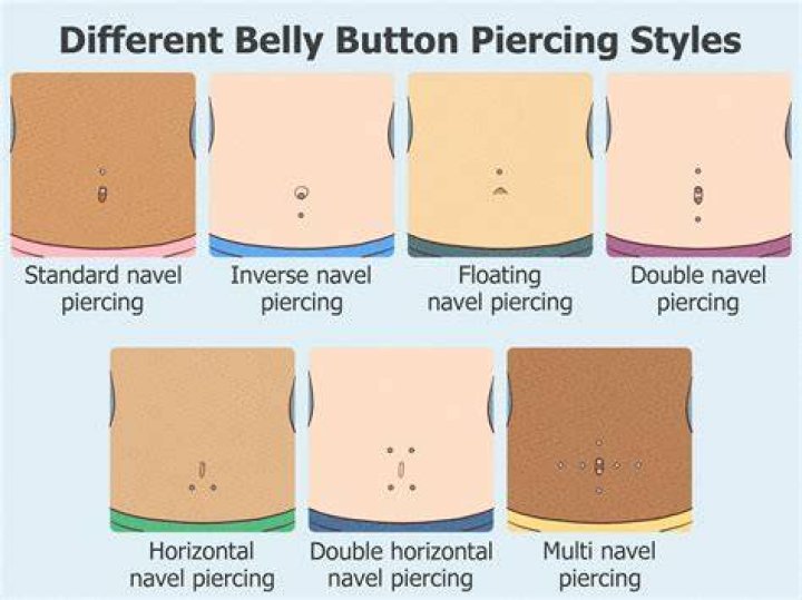 Can I get a belly button piercing if I'm chubby?