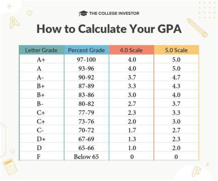 Can I get into an Ivy League with a 3.7 GPA?