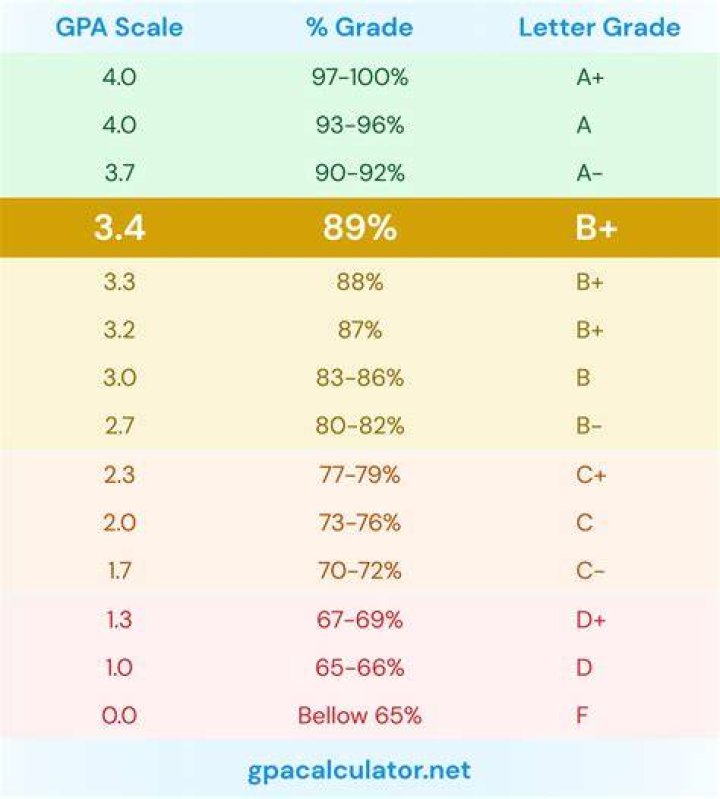 Can I get into UCLA with a 3.6 GPA?