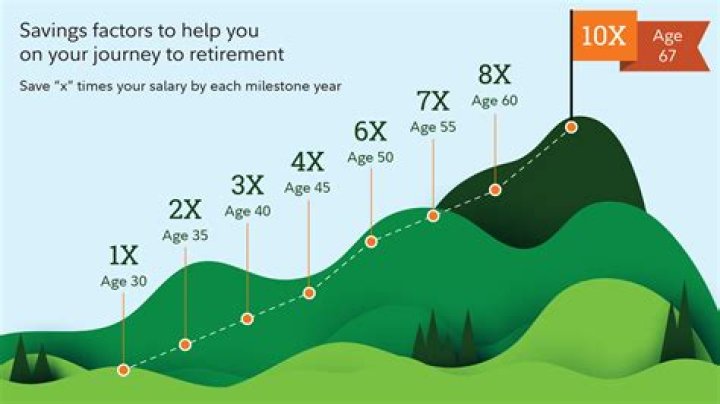 Can I retire with 800k in my 401k?