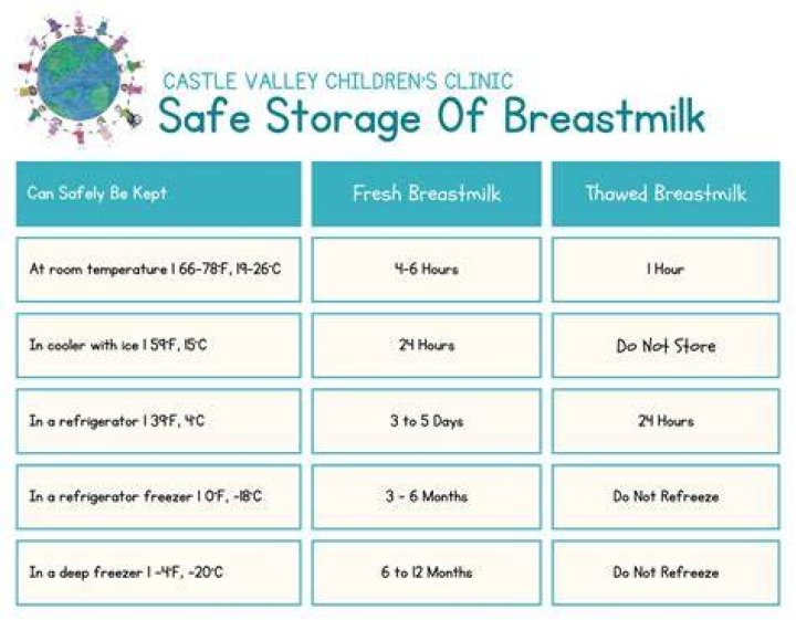Can I taste my breast milk?