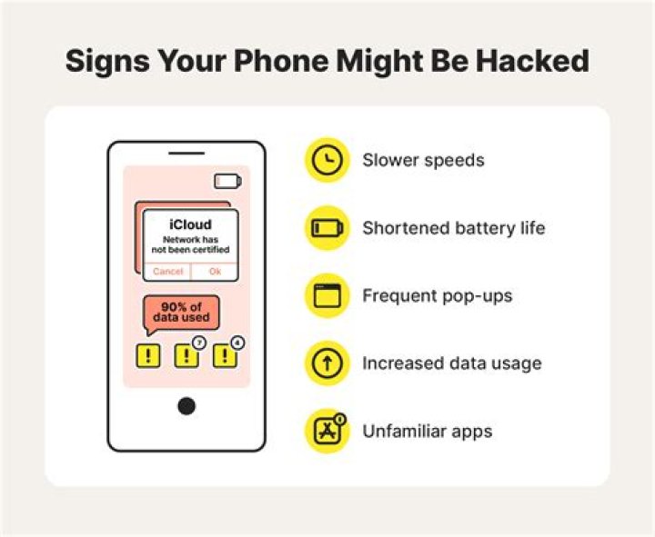 Can I tell if my phone is hacked?