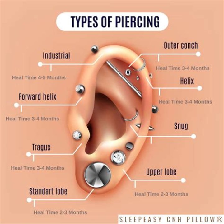 Can my employer ask me to remove my piercings?