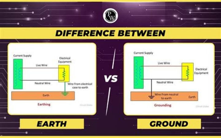 Can neutral and earth be connected together?