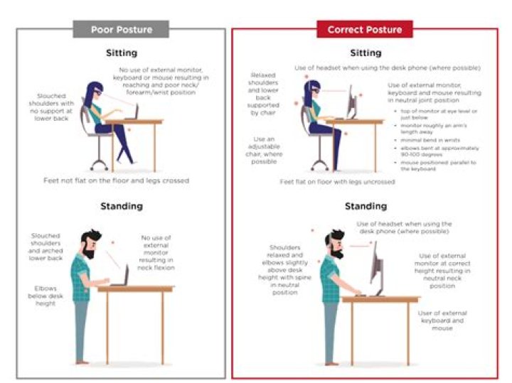 Can not stand up from sitting position?