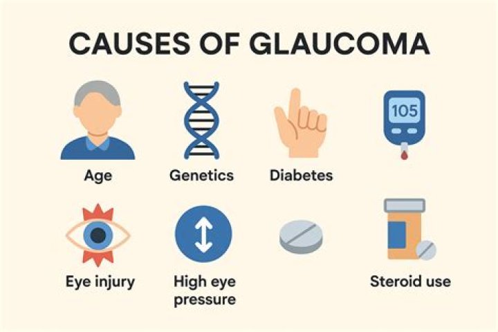 Can Prozac cause glaucoma?
