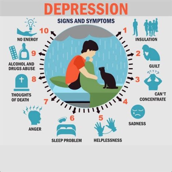Can red clover cause depression?