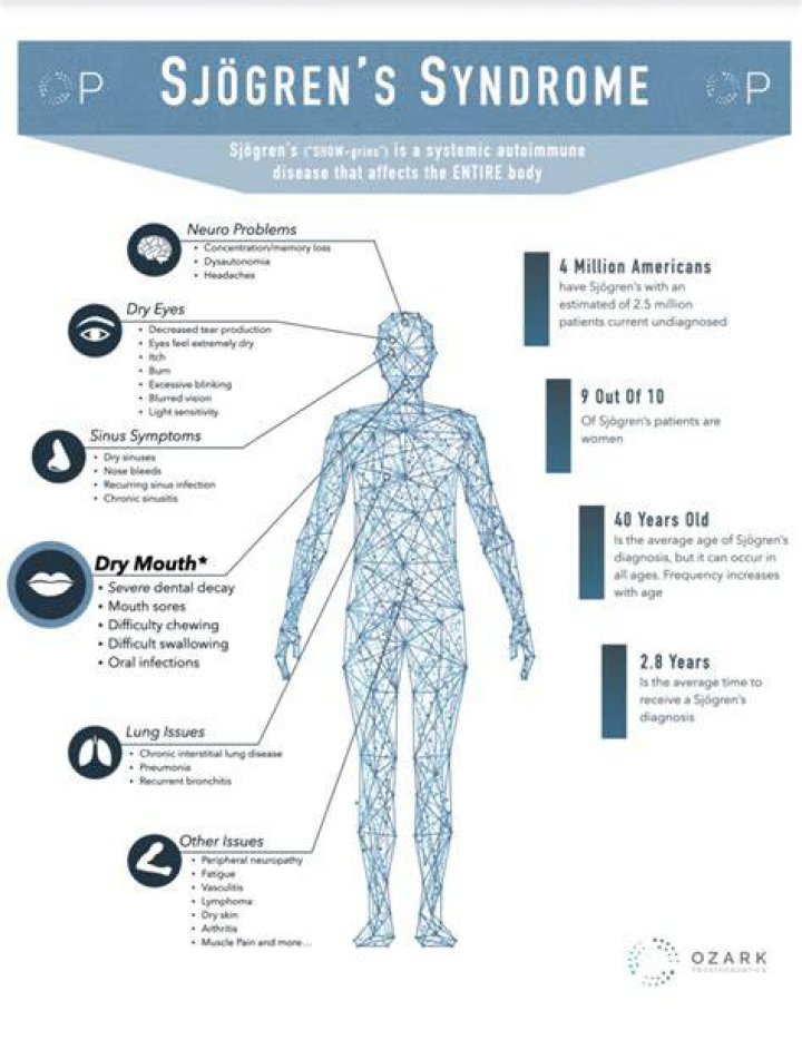 Can Sjogren's syndrome cause pots?