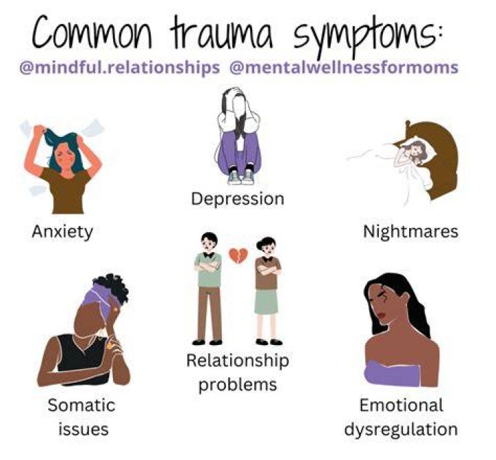 Can trauma make you violent?