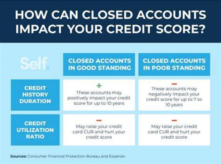 Can unpaid collection be removed from credit report?