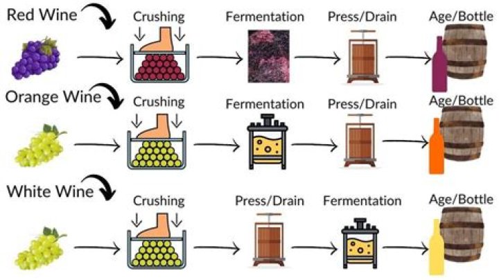 Can you add sugar to homemade wine after fermentation?