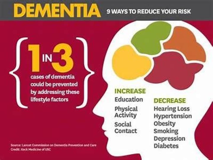 Can you avoid getting dementia?