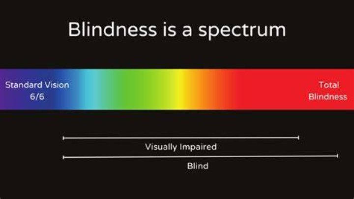 Can you be cured from blindness?